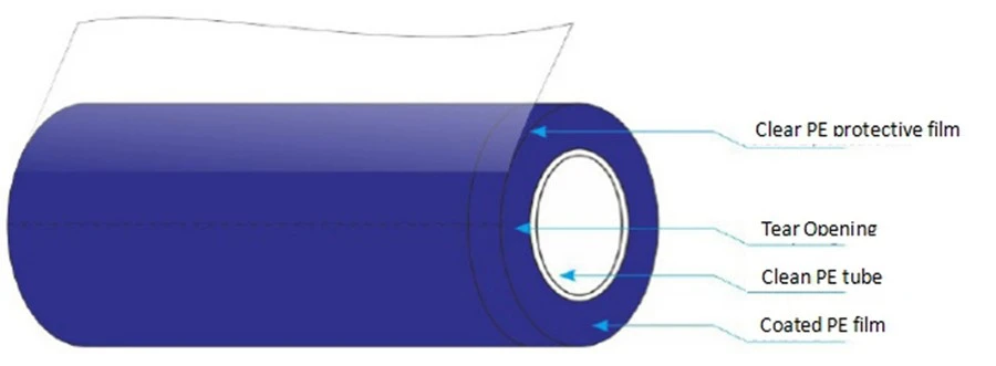 Industry PE Sticky Roller